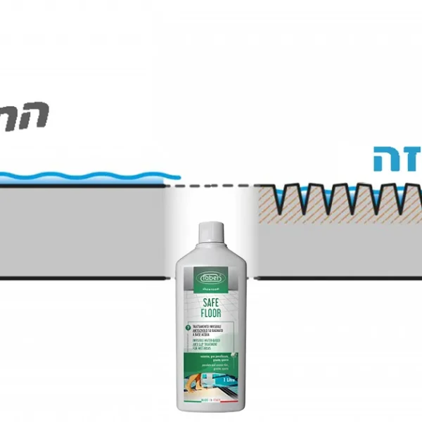 SAFE FLOOR – אנטיסליפ מקצועי לרצפות🛡️