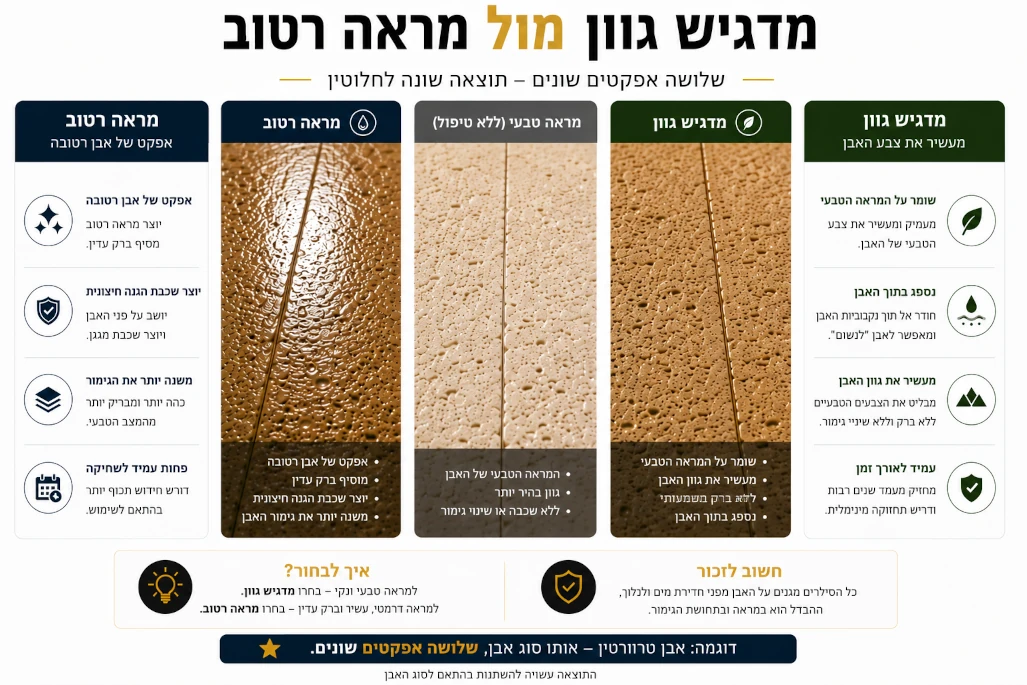 השוואה בין סילר מדגיש גוון לסילר מראה רטוב על אבן טבעית